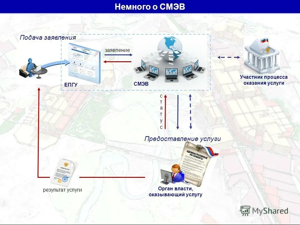 Регламент подключения к смэв 4 Новости Смэв Chat - Экстренно.ру