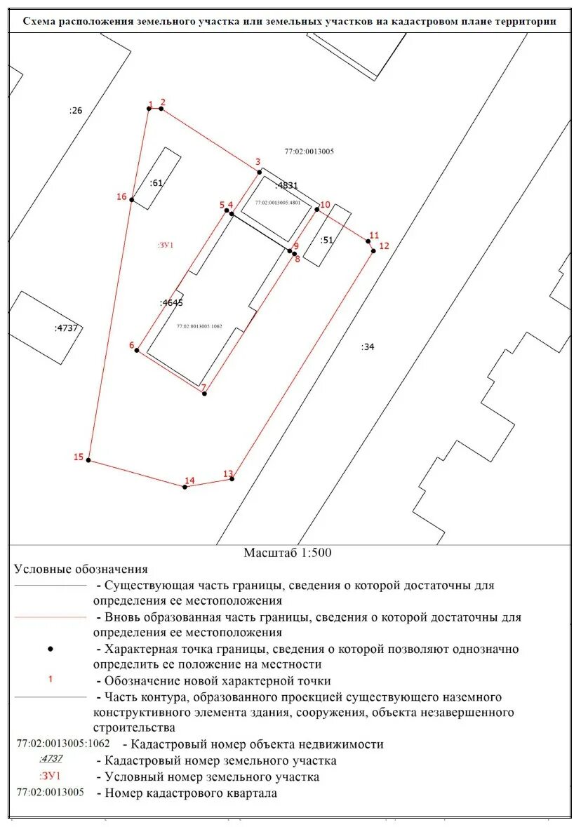 Регламент схема расположения земельного участка Подготовка схемы расположения участка на КПТ ЭНКОТ