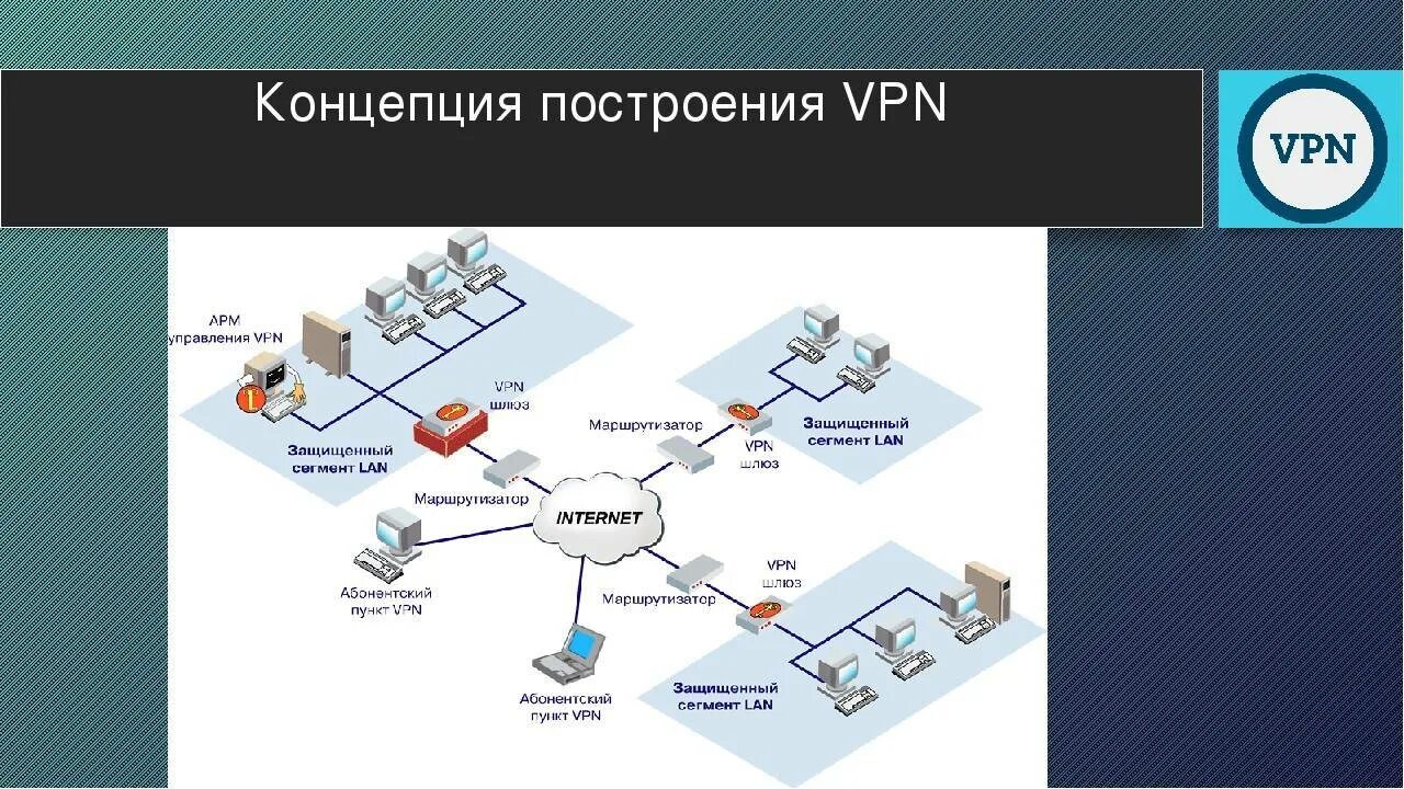 Регламент удаленного подключения к инфраструктуре Две удаленные работы: найдено 84 изображений