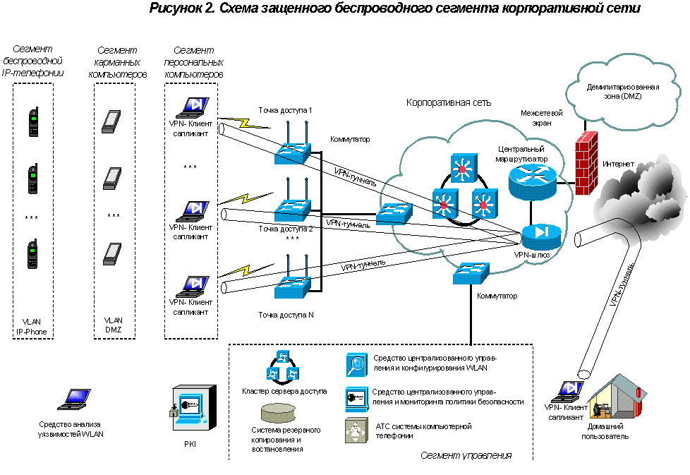 Регламент удаленного подключения к инфраструктуре Лекции по дисциплине "Безопасность сетей"