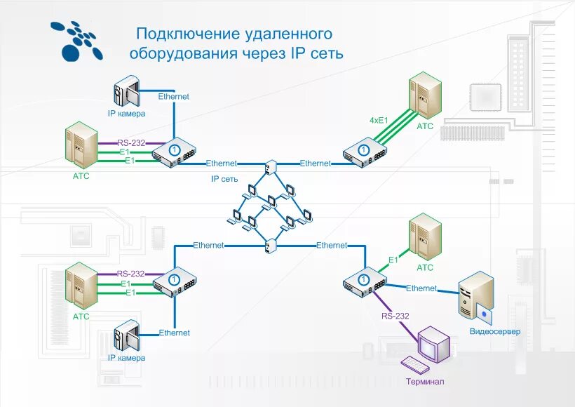 Регламент удаленного подключения к инфраструктуре 10-strike Network Diagram - Leadingatlanta 981