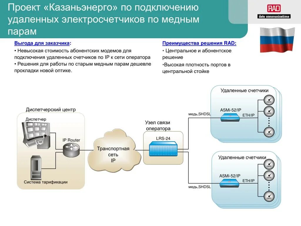 Регламент удаленного подключения к инфраструктуре PPT - Представительство RAD в России. 115191, Россия, Москва PowerPoint Presenta