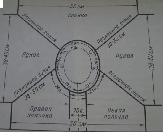 Реглан для девочки спицами схема Реглан от горловины (рис. 4)-уроки вязание спицами для начинающих, схемы Вязание