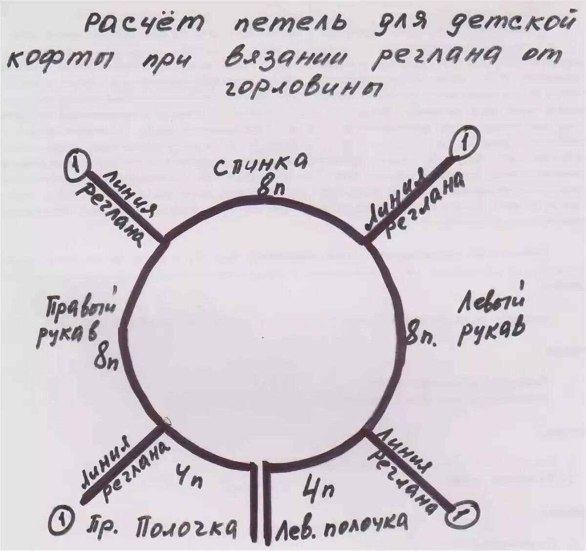 Реглан для девочки спицами схема длина регланной линии для детей таблица по возрасту: 9 тыс изображений найдено в