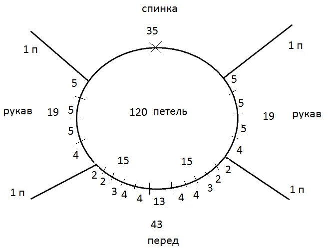 Реглан для девочки спицами схема Реглан Зверху схема +опис Lace knitting patterns, Knitting girls, Knitting stitc