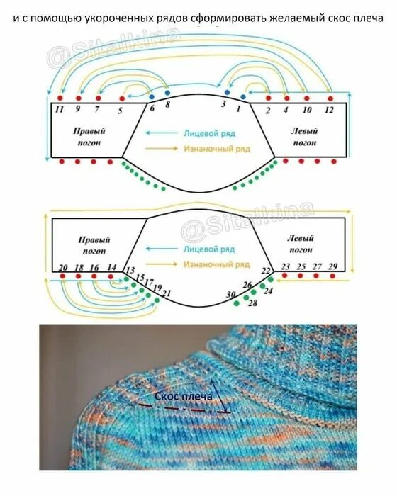 Реглан погон спицами схема вязания Геометрия погона: Дневник группы "ВЯЖЕМ ПО ОПИСАНИЮ": Группы - женская социальна