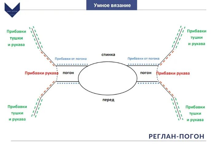 Реглан погон спицами схема вязания Схема вязания погона реглан