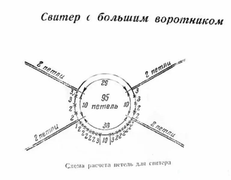 Реглан схема фото Уроки вязания-2. Горловина.: Персональные записи в журнале Ярмарки Мастеров