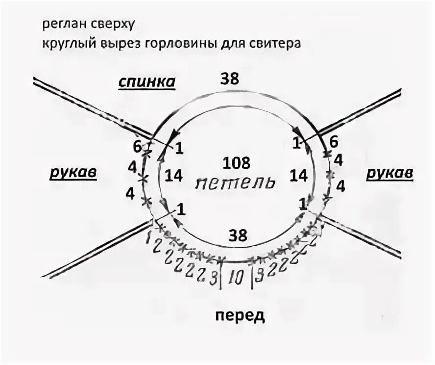 Реглан схема фото Простая футболочка в спортивном стиле, регланом сверху, спицами - Вязание - Стра