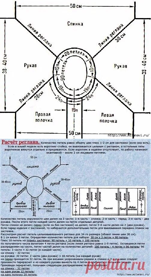 Реглан схема фото Картинки СХЕМЫ ВЯЗАНИЯ РЕГЛАНОМ СПИЦАМИ КОФТ