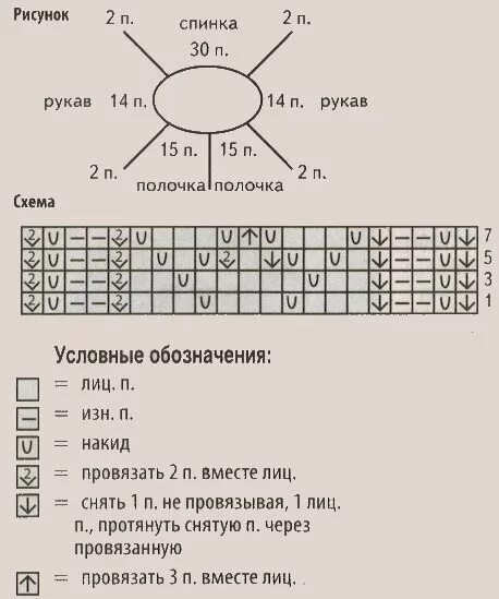 Реглан схема вязания на спицах Кофточка для девочки реглан спицами схемы