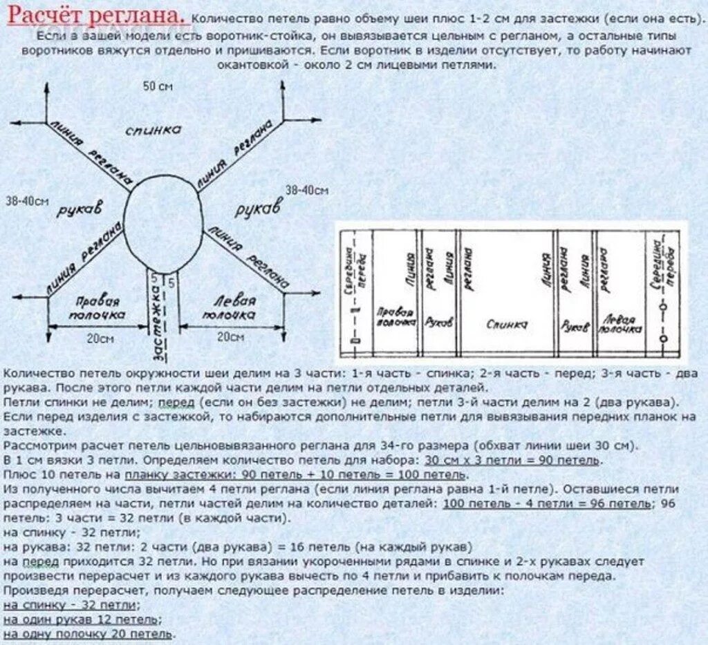 Реглан схема вязания на спицах КАК РАСЧИТАТЬ РЕГЛАН И КАКОЙ ДЛИНЫ ОН ДОЛЖЕН БЫТЬ. Интересный контент в группе М