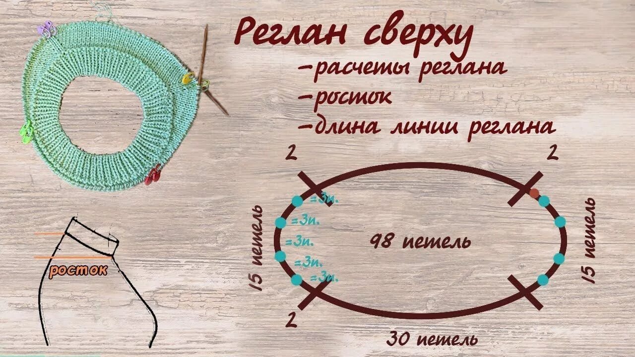 Реглан схема вязания ростка спицами Расчет петель реглана сверху с ростком, длина линии реглана Уроки вязания, Вязан