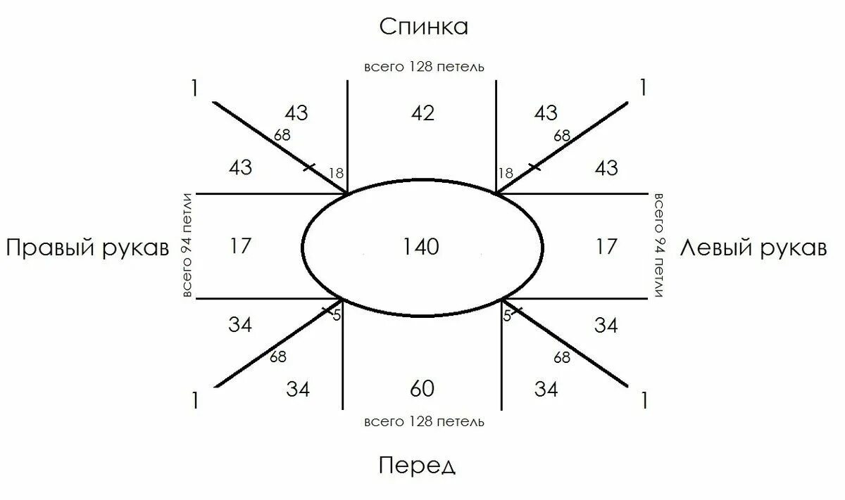 Реглан схема вязания ростка спицами Рассчитываю реглан сверху для вязания базовой летней футболки - присоединяйтесь!