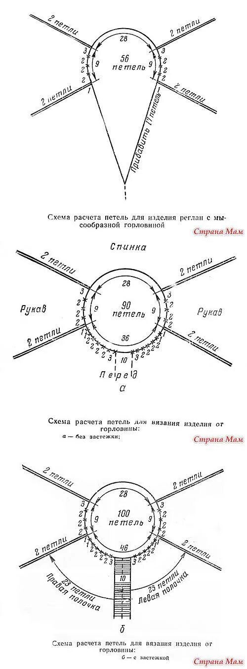 Реглан схема вязания ростка спицами Вязание -все о реглане,вывязывании и обработка горловины и рукава Вязание, Схемы