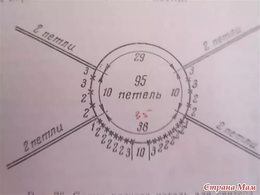 Картинки ЖАКЕТ РЕГЛАНОМ СПИЦАМИ СХЕМА