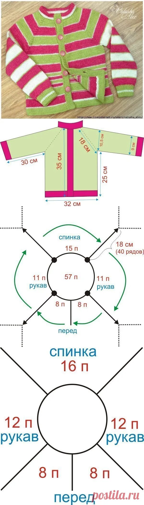 Реглан спицами детям схема ТЕПЛАЯ КОФТА-РЕГЛАН ДЛЯ ДЕВОЧКИ - ОПИСАНИЕ РАБОТЫ Вяжем сверху вниз ре КОФТА СПИ