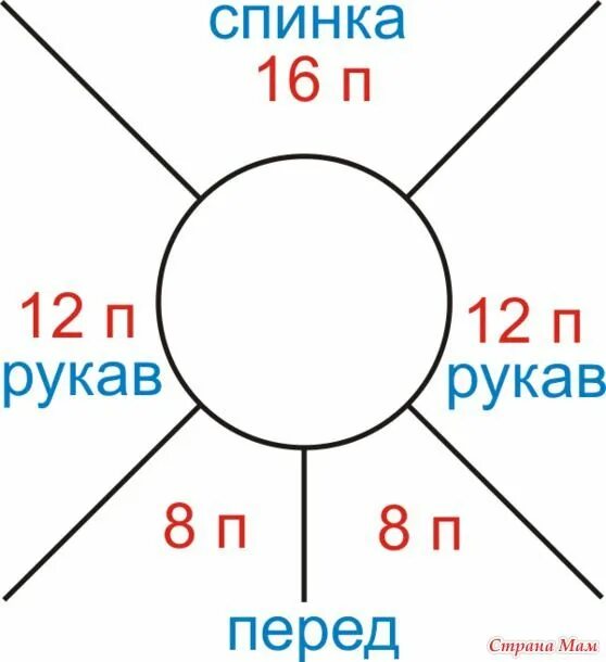 Реглан спицами детям схема МК кофточки с регланом сверху Выкройка детских брюк, Схемы вязания детских вещей