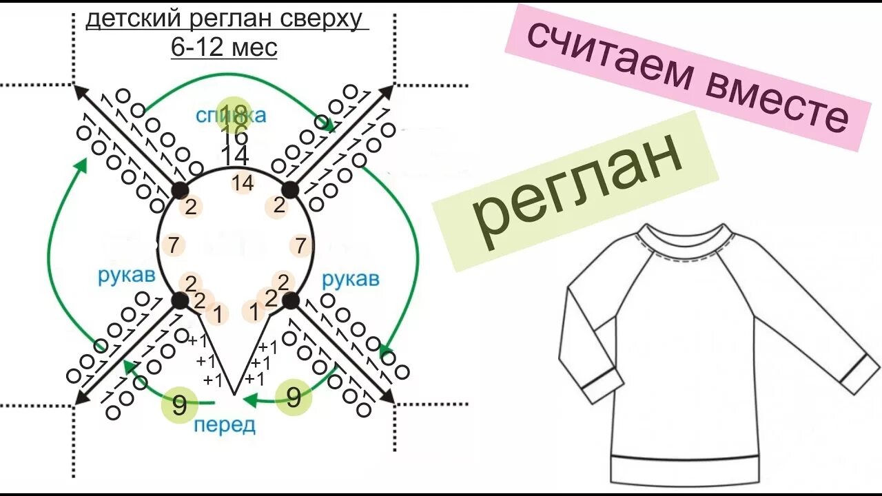 Реглан спицами схемы модели Прямая трансляция, Реглан спицами сверху на ребенка 6-12 месяцев wwwika crochet 