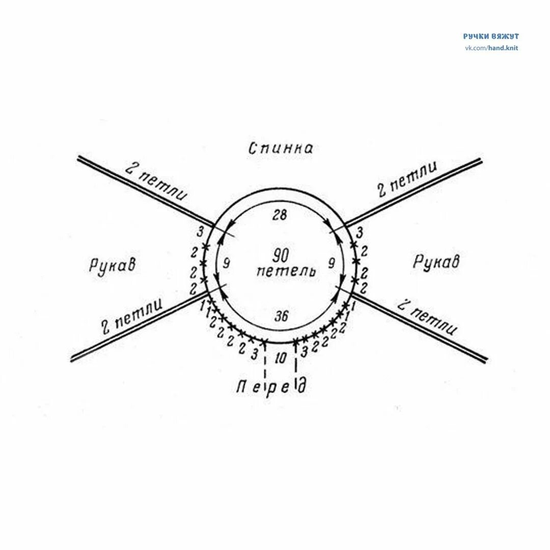 Реглан спицами схемы модели Вязать росток для начинающих