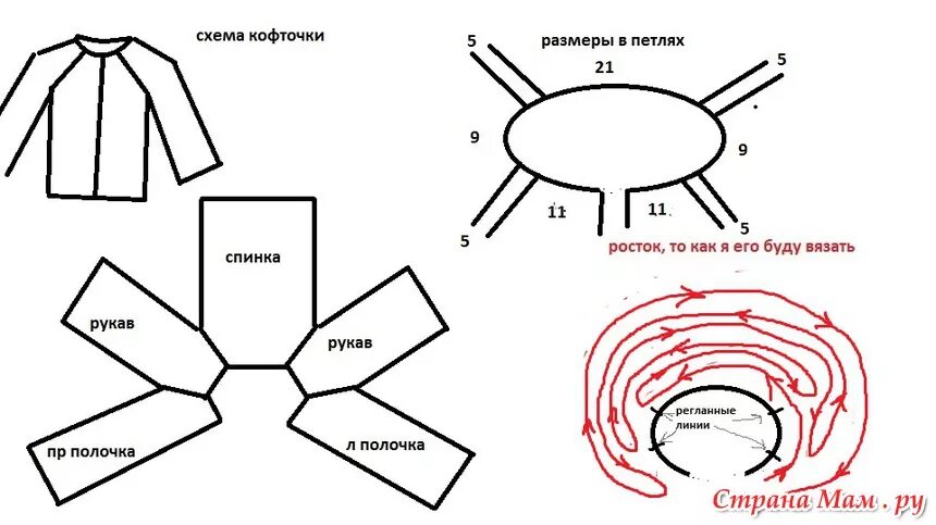 Реглан спицами схемы модели Картинки СХЕМА ВЯЗАНИЯ КОФТОЧКИ РЕГЛАН