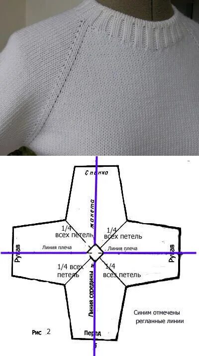 Реглан спицами снизу модели со схемами Картинки ВЯЖЕМ РУКАВ РЕГЛАН СВЕРХУ СПИЦАМИ