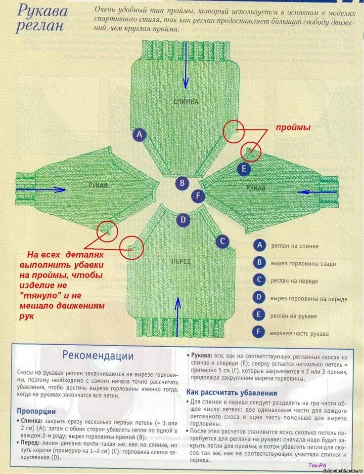 Реглан спицами снизу модели со схемами Как вязать реглан снизу. Diy crafts knitting, Knitting tutorial, Knitting hacks