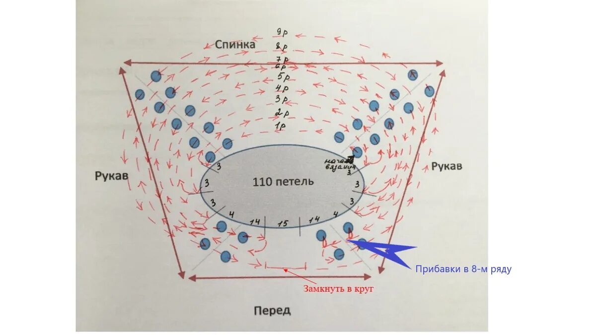 Реглан спицами сверху со схемами Расчет ростка при вязании реглана сверху спицами в 2023 г Вязание, Синие точки, 