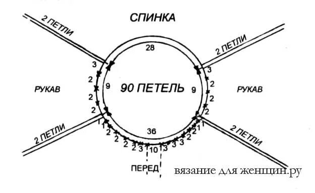 Реглан спицами сверху со схемами вязание реглана сверху Вязание, Техники вязания, Спица