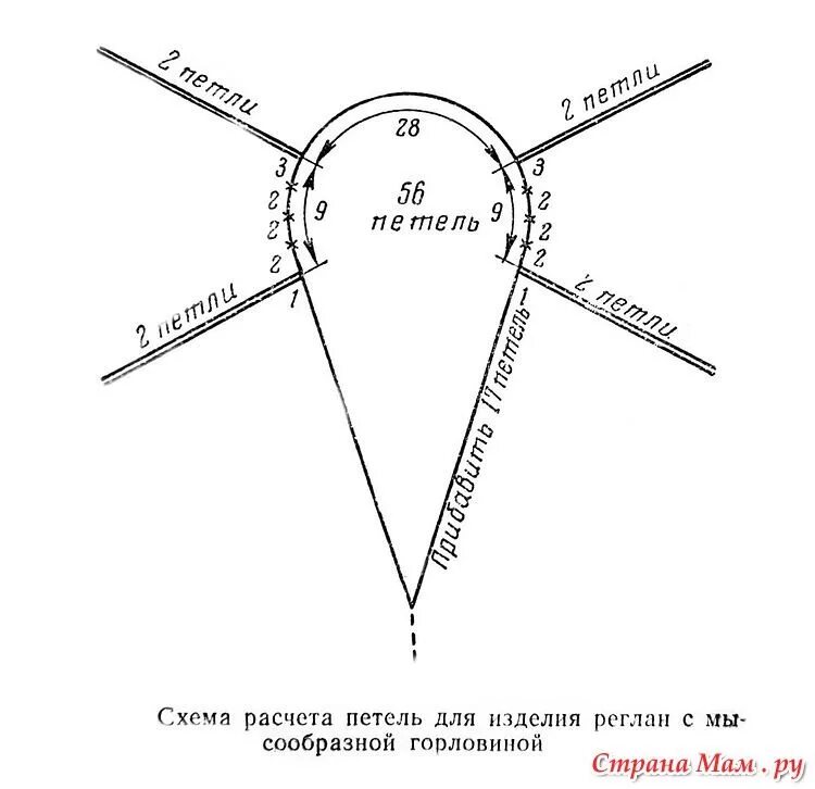 Реглан спицами сверху женщинам схема фото Вязание реглана спицами и крючком. Схемы. Lace knitting patterns, Crochet heart 