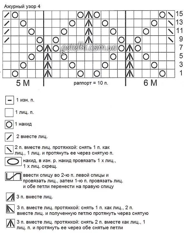 Реглан спицами узор схема Ажурный пуловер реглан спицами. Описание, схемы Пуловер, Схемы вязания, Спица