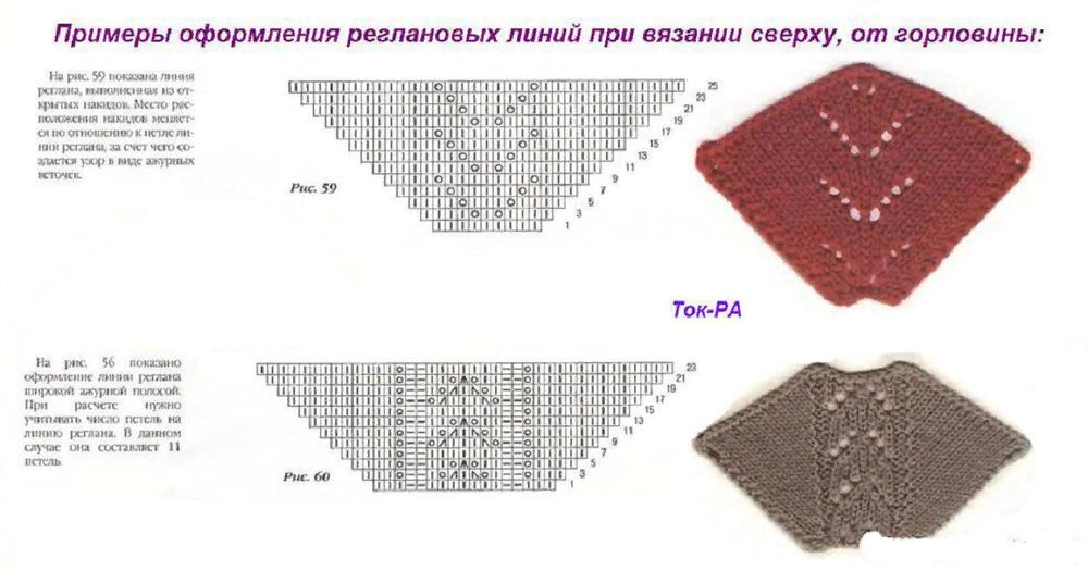 Реглан спицами узор схема Подборка. Линии реглана спицами. Описание, схемы Что умею, тем делюсь! Дзен