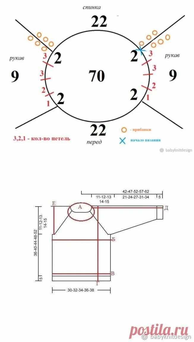 Реглан сверху спицами схема ВЯЗАНИЕ в 2023 г Вязание, Схемы вязания, Ручное вязание
