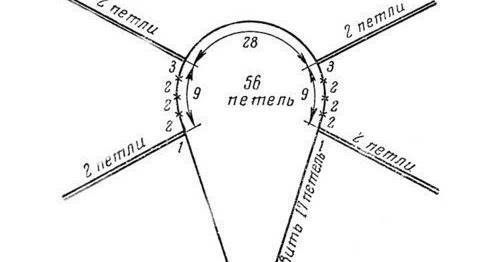 Реглан сверху спицами схема Как самостоятельно связать реглан спицами сверху модели со схемами в 2024 г Спиц