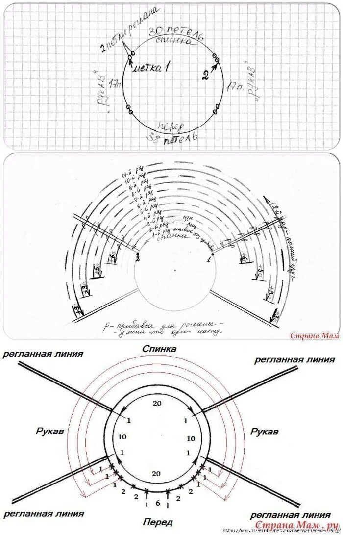 Реглан сверху спицами схема РАСЧЁТ РОСТКА, реглан Реглан и круглая кокетка Постила