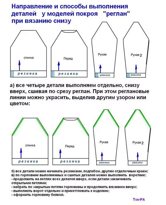 Реглан вязание спицами снизу схема реглана снизу вверх. Картинки, Выкройки, Вязание