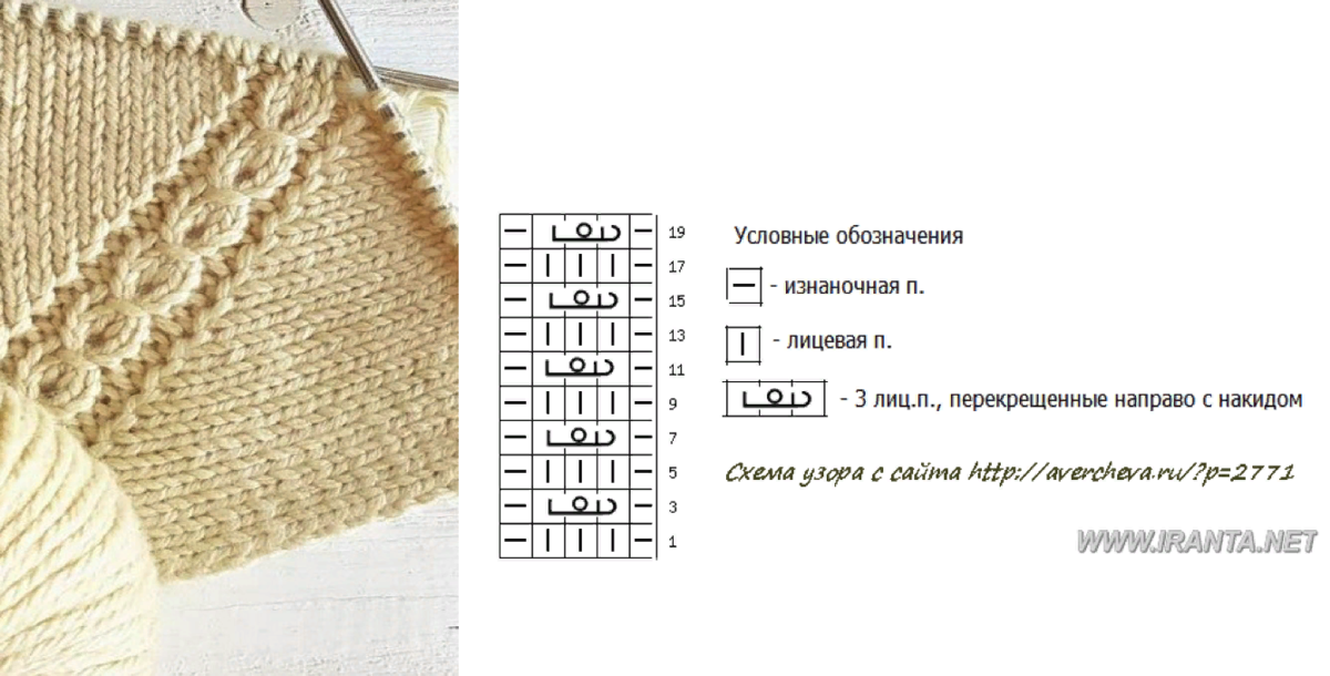 Регланные линии спицами сверху узоры схемы Подборка. Линии реглана спицами. Описание, схемы Что умею, тем делюсь! Дзен