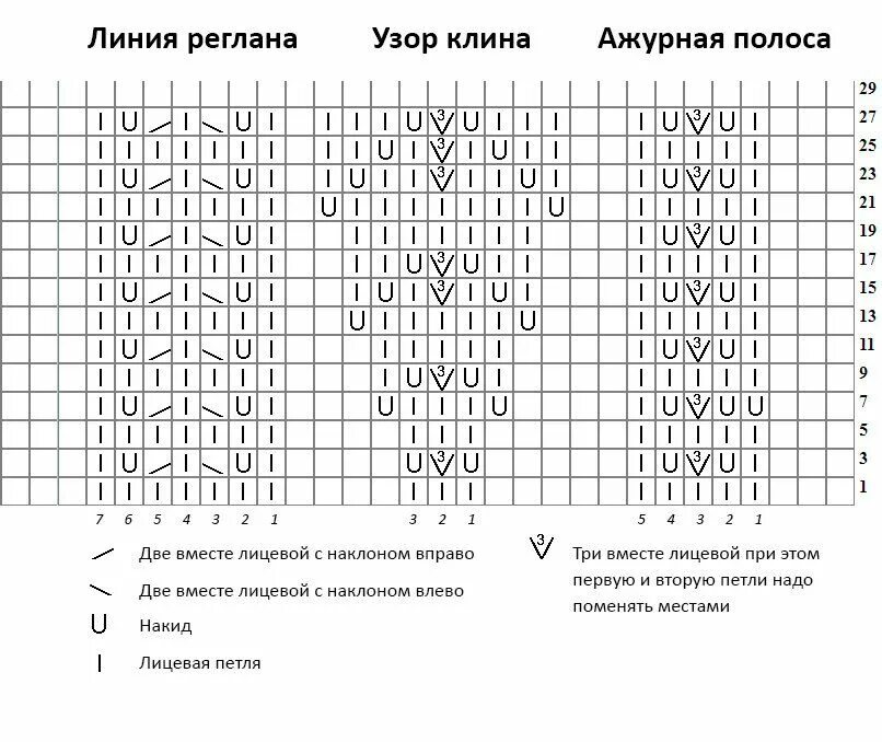 Регланный узор спицами схемы Схемы вязания полюбившейся всем модели свитера с ажурным верхом Tricot facile, T