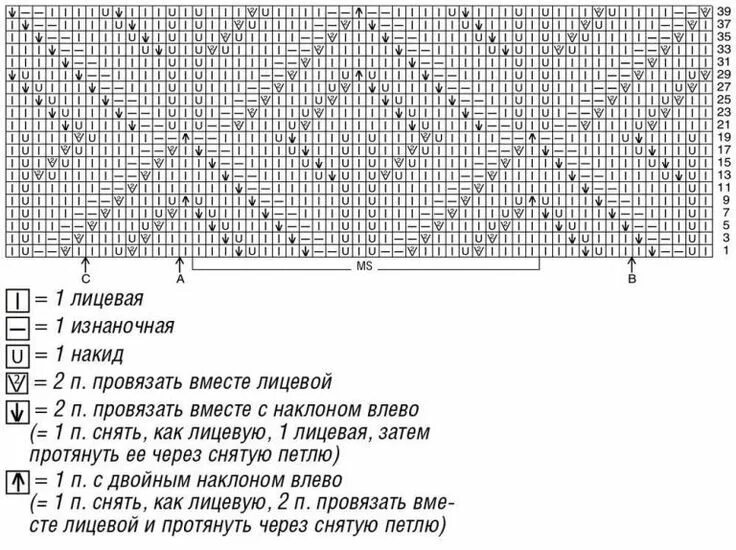 Регланный узор спицами схемы Вязаный жакет спицами с узором листья Узоры, Листья, Схемы вязания