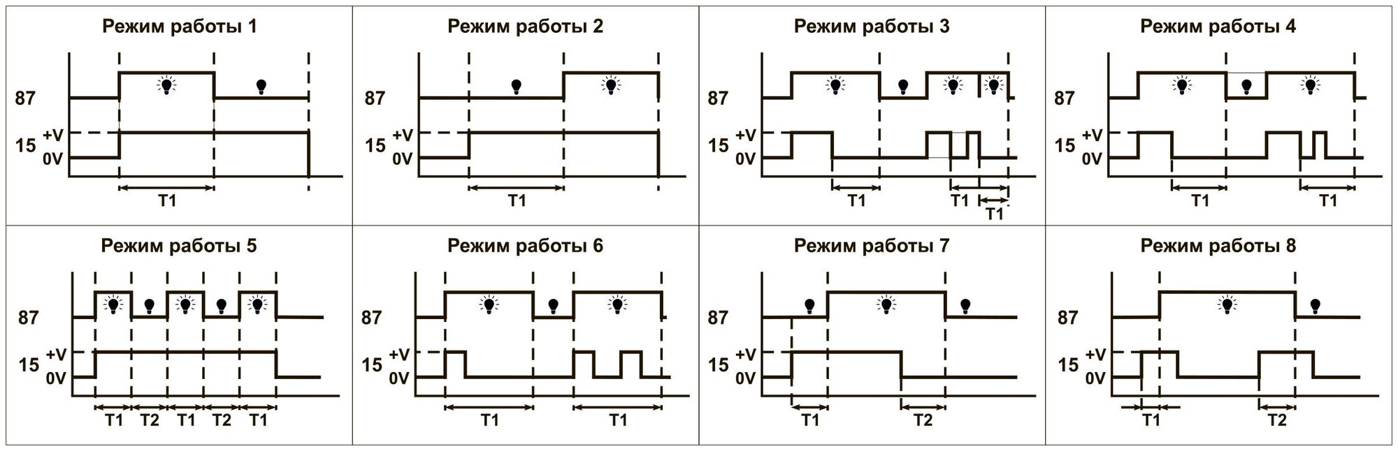 Регтайм 2 12 схема подключения Реле времени 12В РЕГТАЙМ6-12 (0-600, с/мин/ч) - Электрика - купить по выгодной ц