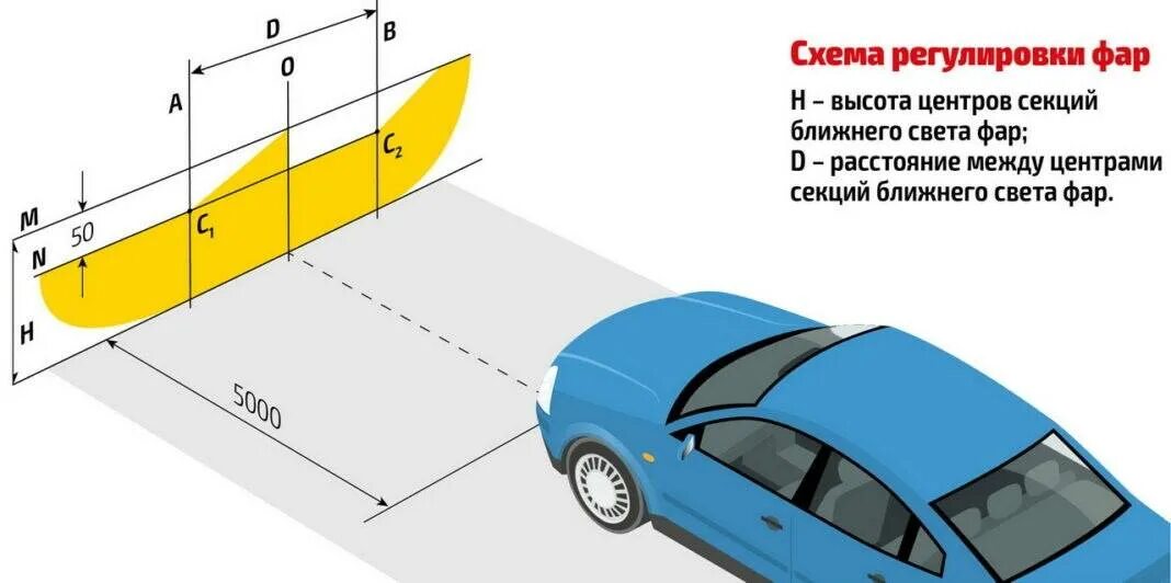 Регулировка фар ларгус своими руками схема Фары автомобиля - правильная работа и настройка для безопасного вождения в любых