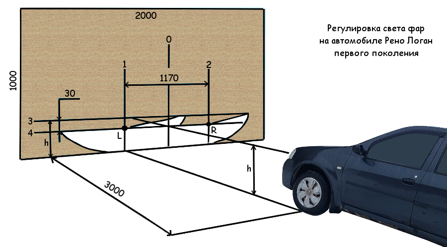Регулировка фар ларгус своими руками схема Регулировка света фар на автомобиле Рено Логан