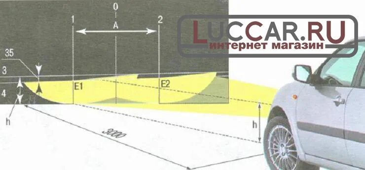 Регулировка фар ларгус своими руками схема Регулировка фар Lada: Гранта, Калина, Веста, Ларгус