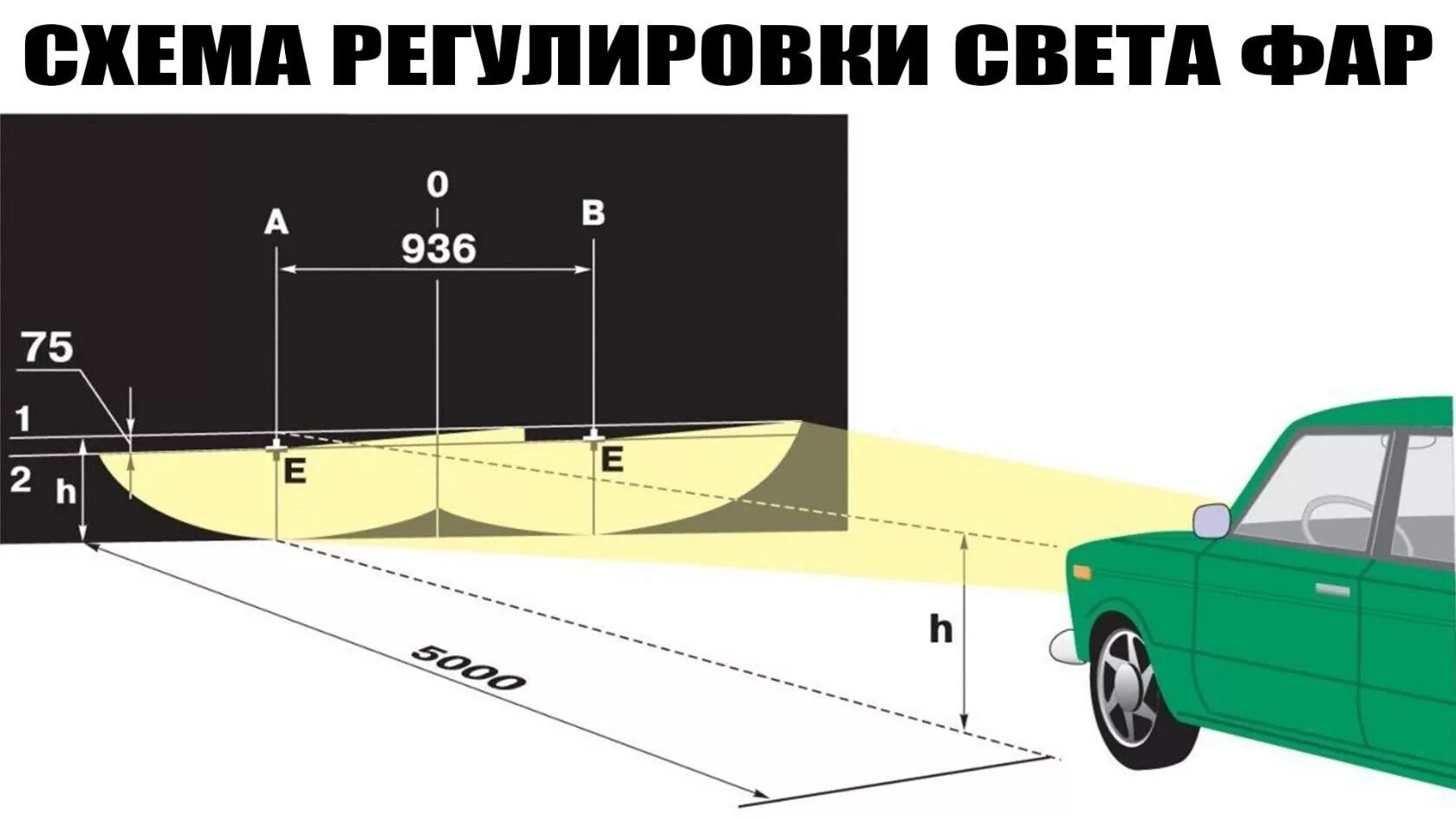 Регулировка фар схема на стене своими руками Регулировка света фар - DRIVE2