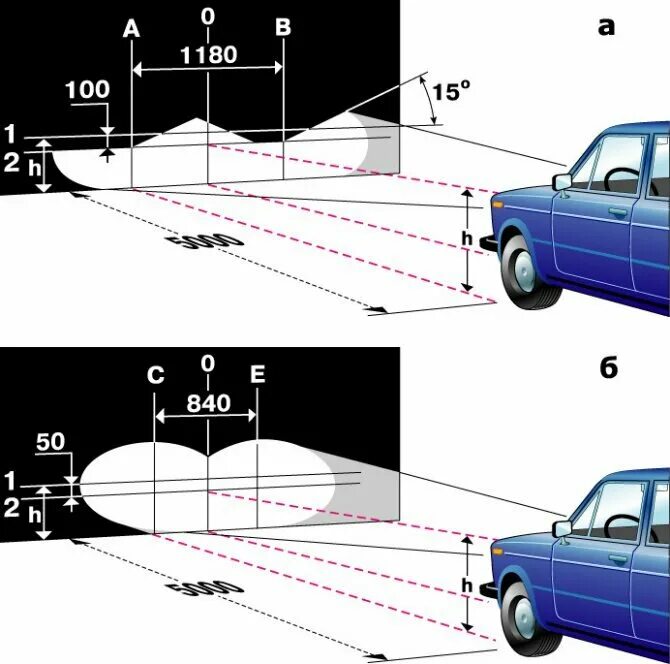 Регулировка фар схема на стене своими руками Регулировка фар, auto light, Cherkessk, ulitsa Gutyakulova, 3Г - Yandex Maps