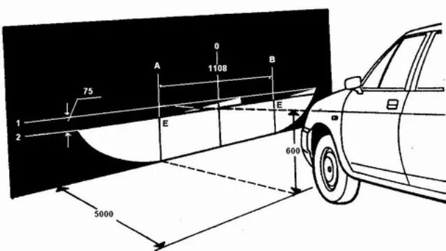 Регулировка фар схема на стене своими руками Самостоятельная регулировка света фар - DRIVE2