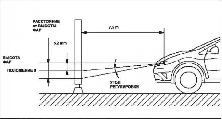 Регулировка фар схема на стене своими руками Апісанне знешняй сістэмы асвятлення (Хонда Цывік 8, 2005-2011) - "Фары і асвятле