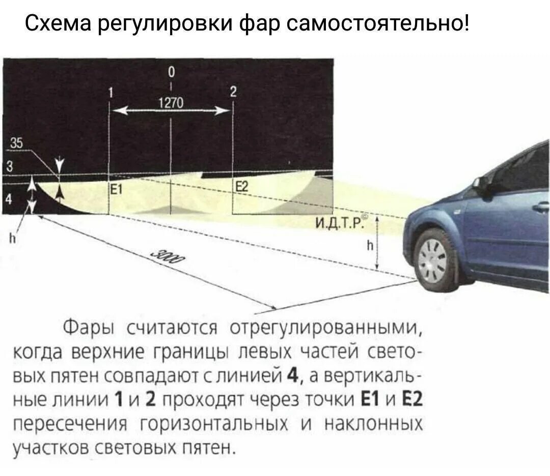 Регулировка фар шевроле круз своими руками схема Картинки РЕГУЛИРОВКА ДАЛЬНЕГО СВЕТА ФАР