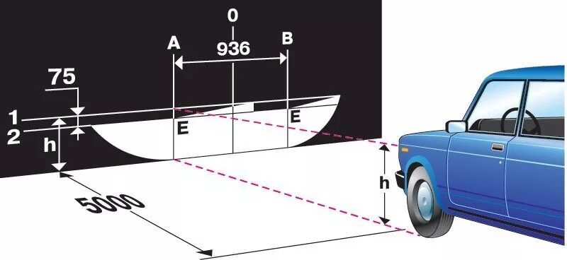 Регулировка фар своими руками схема ⚙ Регулировка фар на автомобиле - DRIVE2