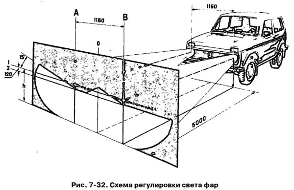 Регулировка фар своими руками схема нива Headlight adjustment (VAZ-21213 "Niva" 1994-2006 / Electrical equipment / Equipm